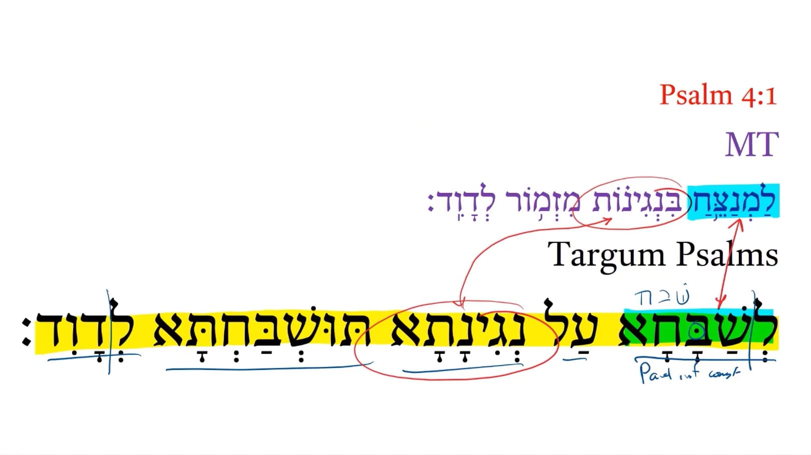Targum Psalm 4:1 - Daily Dose of Aramaic