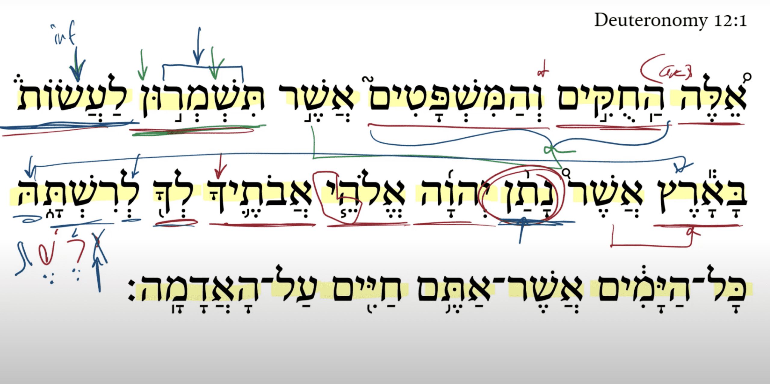 Deuteronomy 12:1