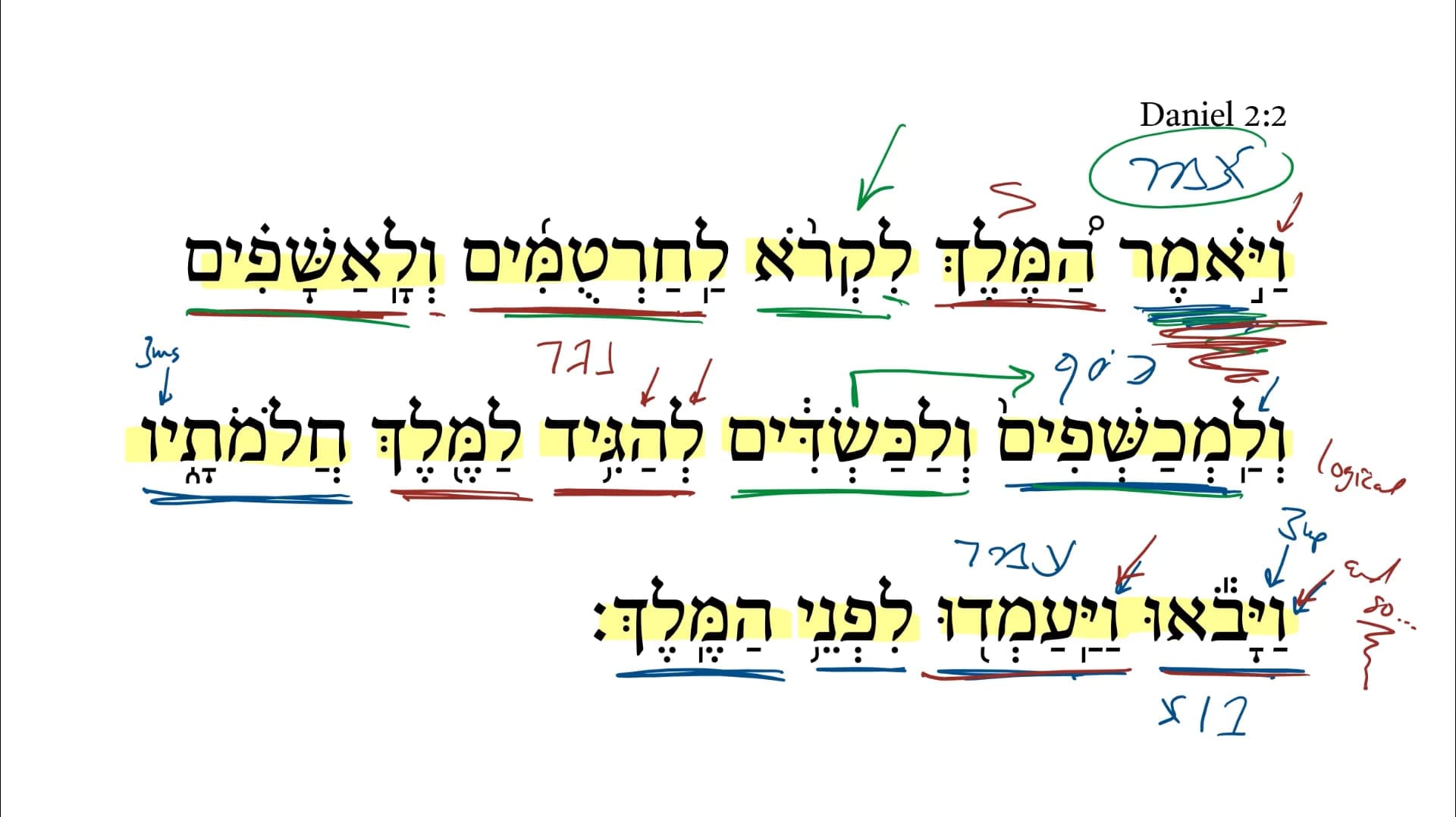 Daniel 2 2 Daily Dose Of Hebrew