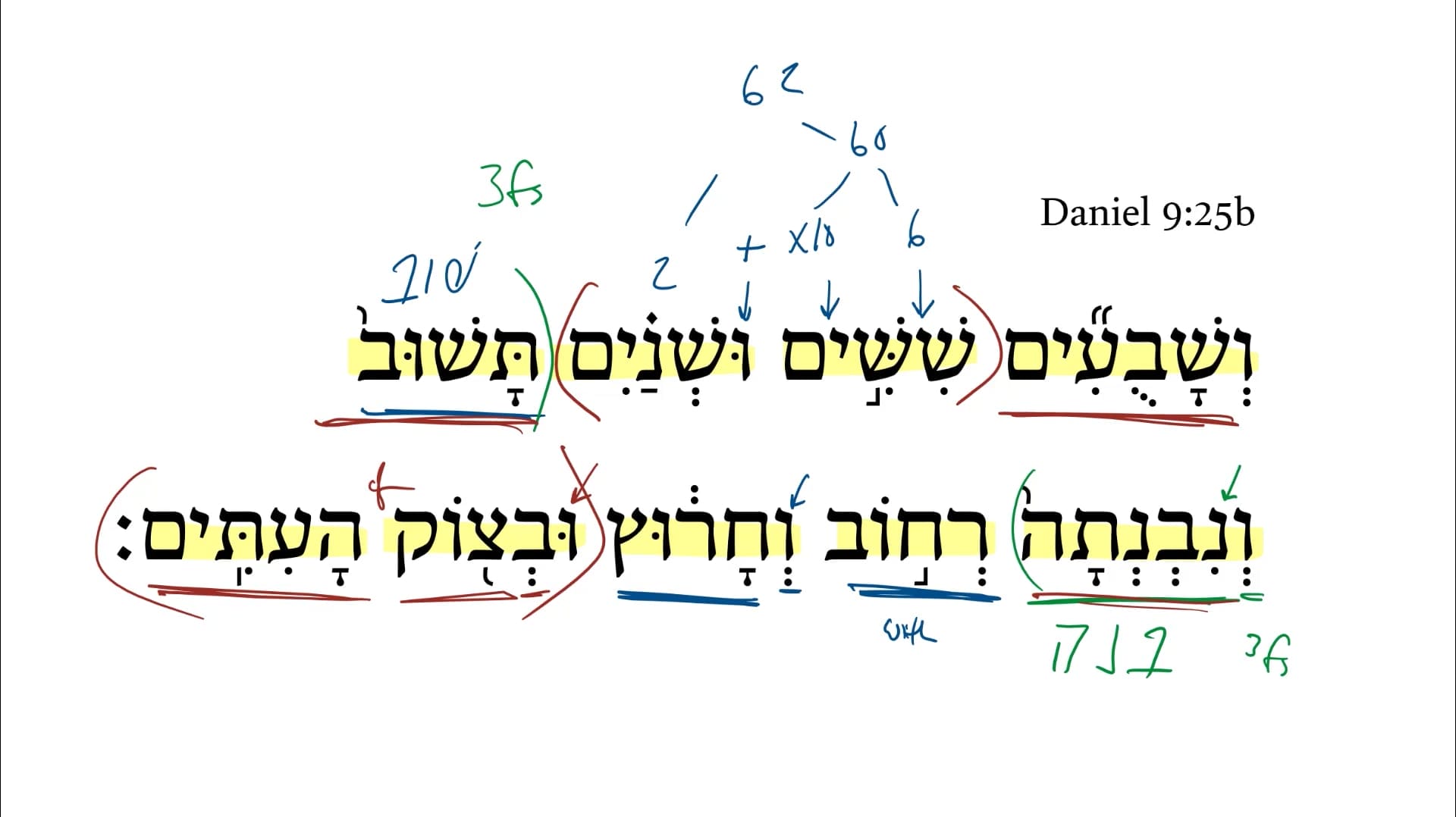 Daniel 9:25b | Daily Dose of Hebrew