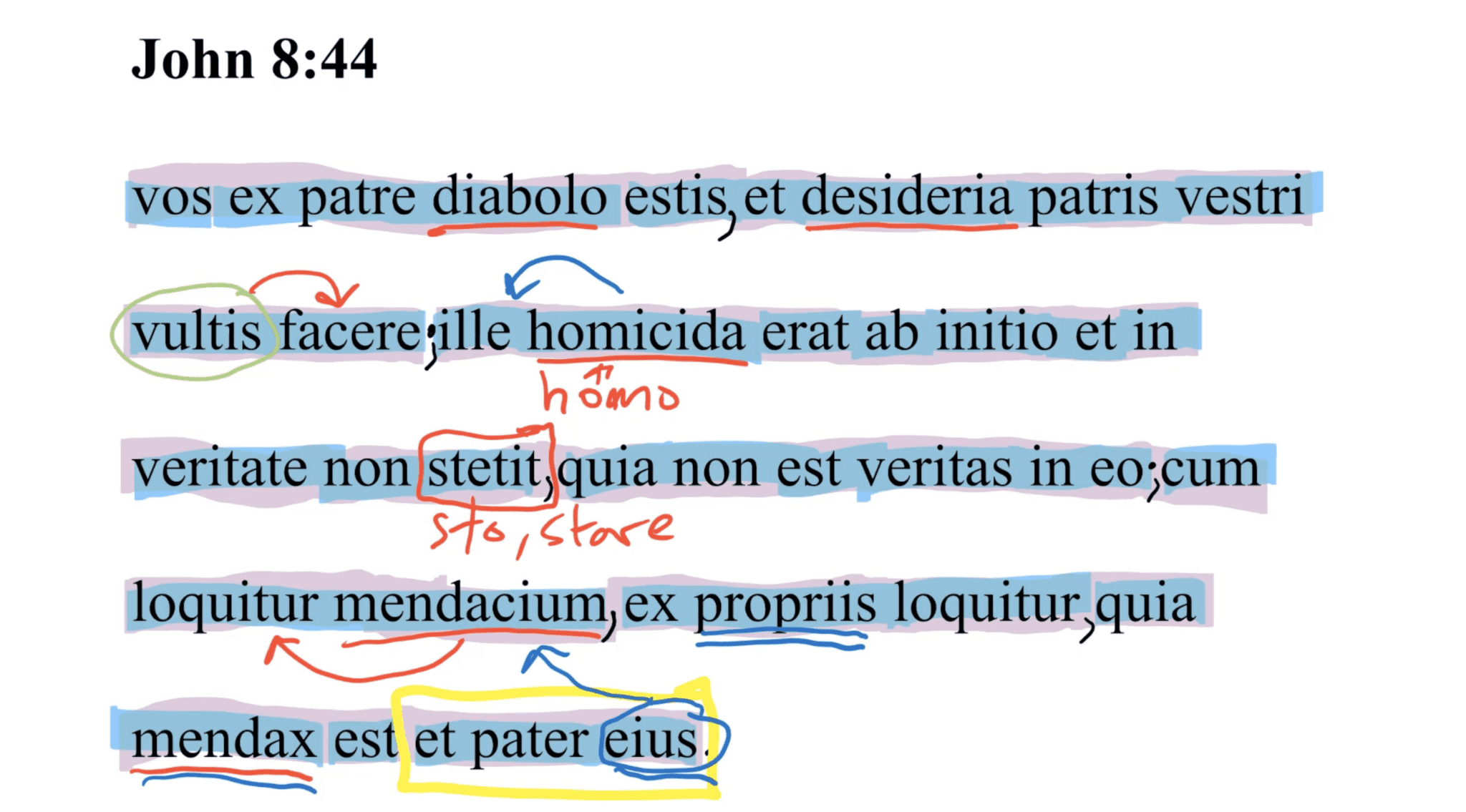 John 8:44 Latin Vulgate | Daily Dose of Latin
