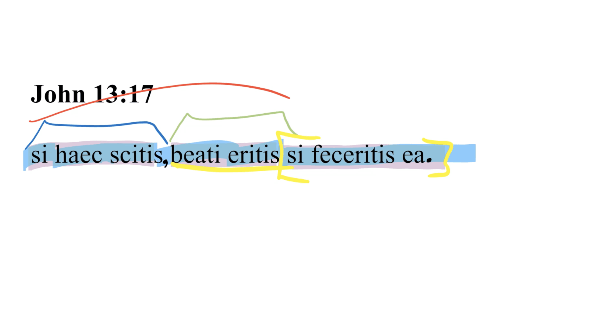 John 13:17 Latin Vulgate | Daily Dose of Latin